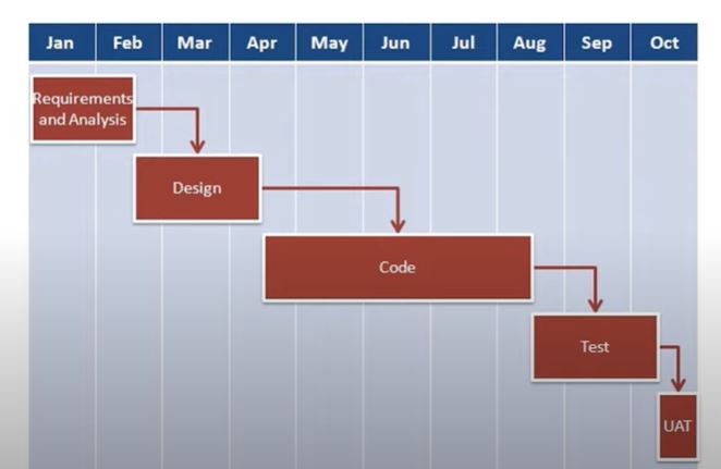 Similarities And Differences Between Agile And Waterfall Methodology ...