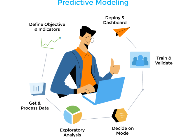 predictive modeling